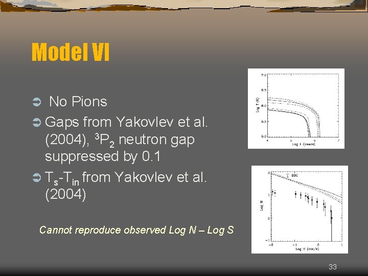 Model VI Ü No Pions Ü Gaps from Yakovlev et al. (2004), 3 P