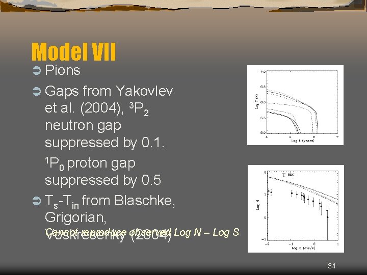 Model VII Ü Pions Ü Gaps from Yakovlev et al. (2004), 3 P 2