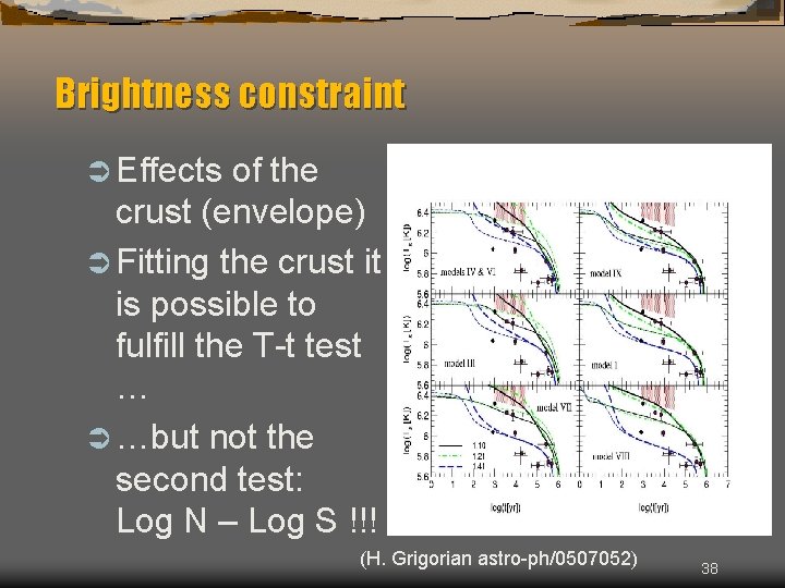 Brightness constraint Ü Effects of the crust (envelope) Ü Fitting the crust it is