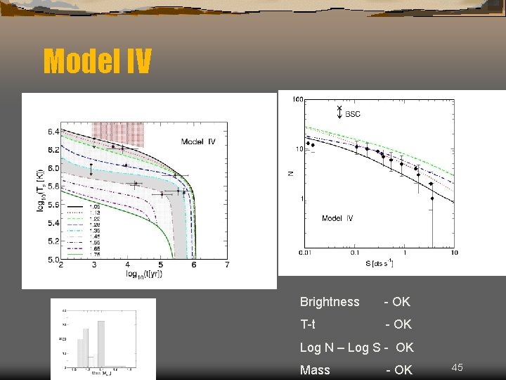 Model IV Brightness - OK T-t - OK Log N – Log S -