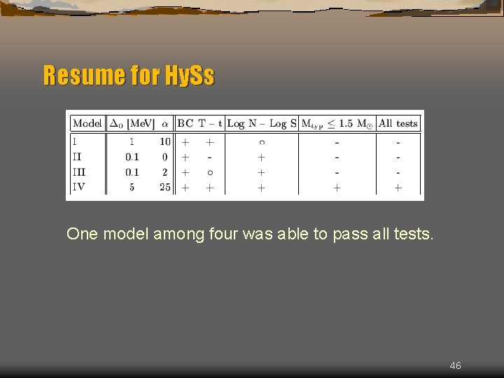 Resume for Hy. Ss One model among four was able to pass all tests.