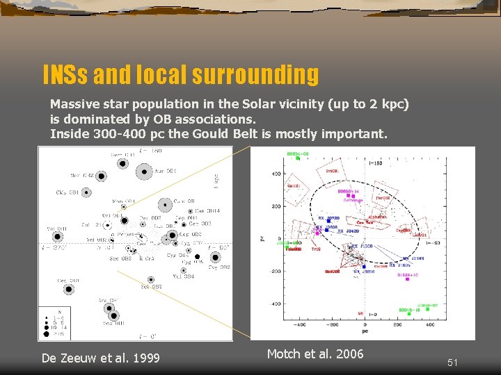 INSs and local surrounding Massive star population in the Solar vicinity (up to 2