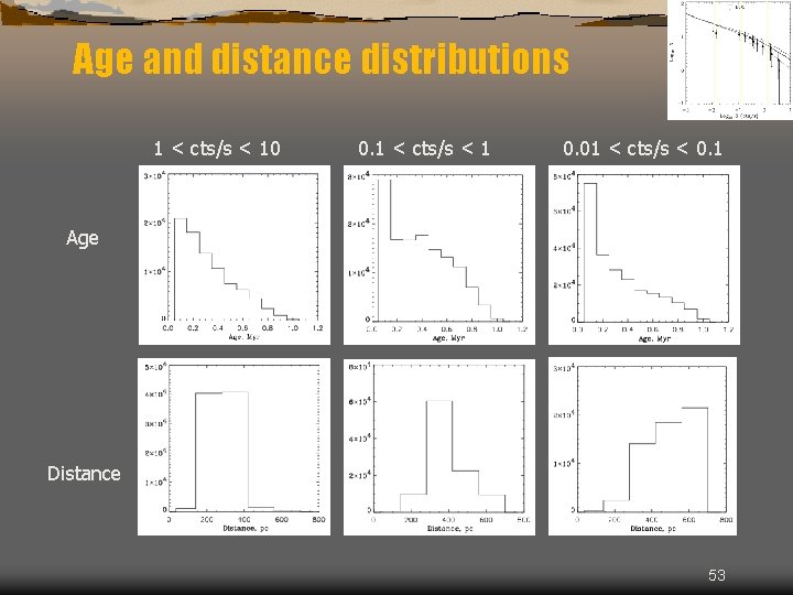 Age and distance distributions 1 < cts/s < 10 0. 1 < cts/s <