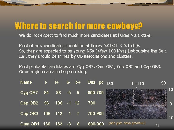 Where to search for more cowboys? We do not expect to find much more