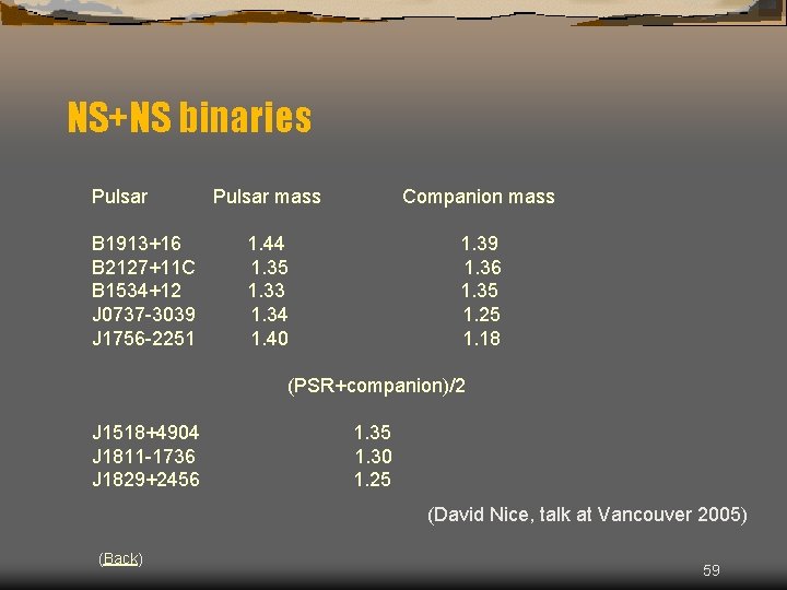 NS+NS binaries Pulsar mass Companion mass B 1913+16 1. 44 1. 39 B 2127+11