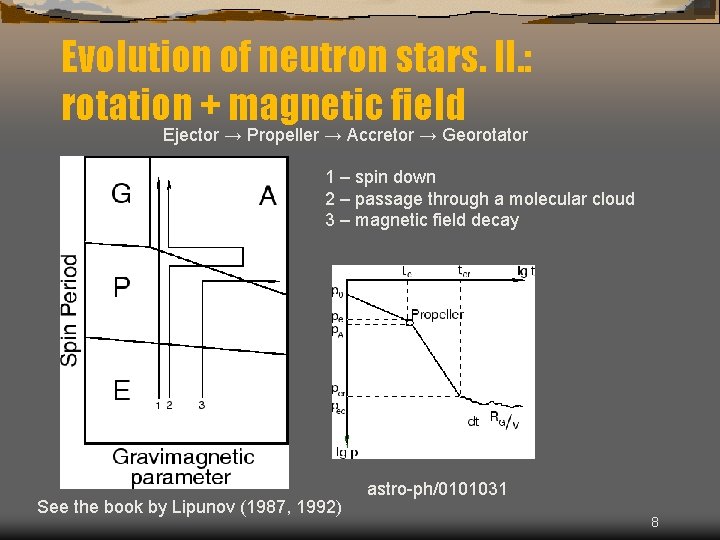 Evolution of neutron stars. II. : rotation + magnetic field Ejector → Propeller →