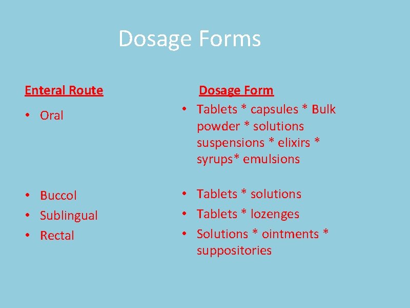 Dosage Forms Enteral Route • Oral • Buccol • Sublingual • Rectal Dosage Form