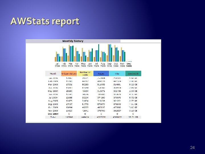 AWStats report 24 
