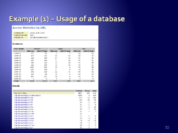 Example (1) – Usage of a database 32 