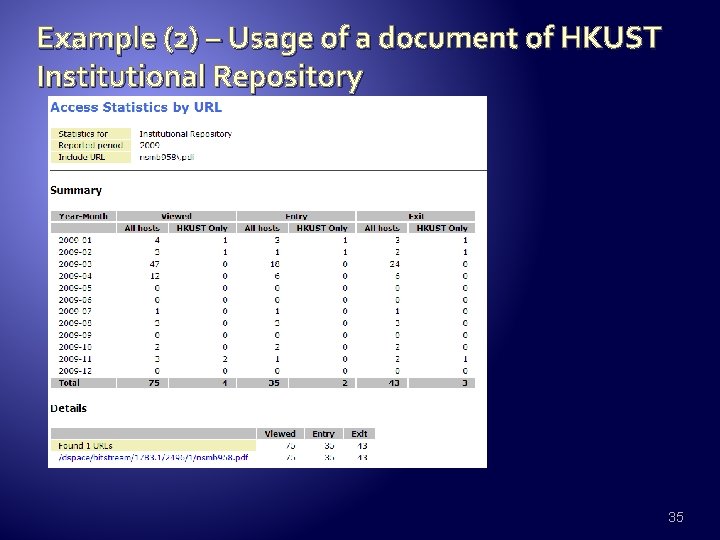 Example (2) – Usage of a document of HKUST Institutional Repository 35 