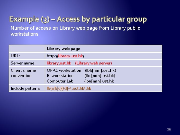 Example (3) – Access by particular group Number of access on Library web page