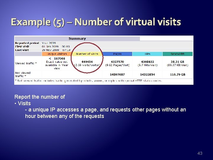 Example (5) – Number of virtual visits Report the number of • Visits -