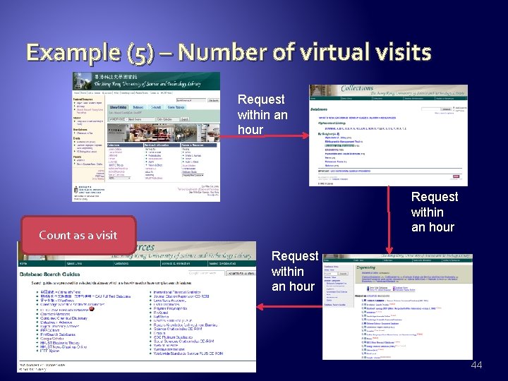 Example (5) – Number of virtual visits Request within an hour Count as a