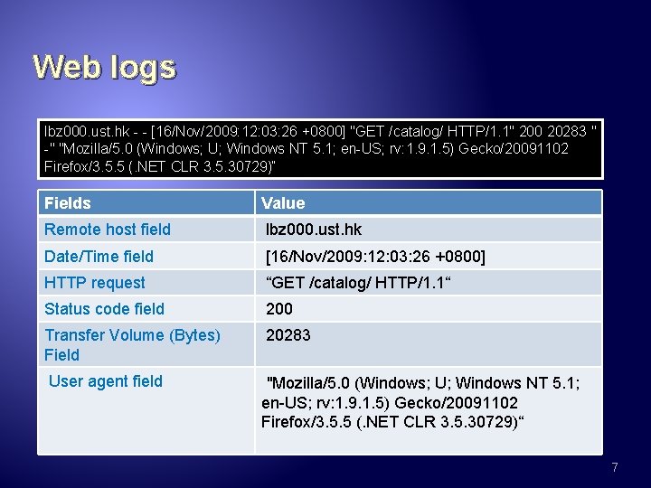 Web logs lbz 000. ust. hk - - [16/Nov/2009: 12: 03: 26 +0800] "GET