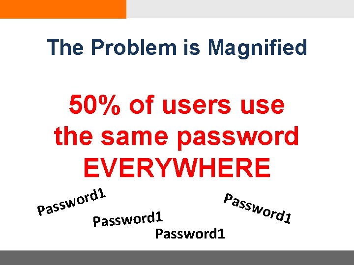 The Problem is Magnified 50% of users use the same password EVERYWHERE 1 d