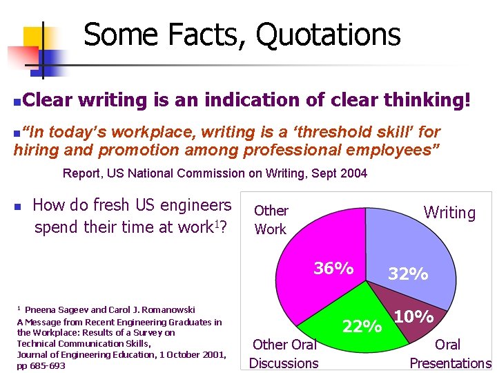 Some Facts, Quotations n Clear writing is an indication of clear thinking! “In today’s