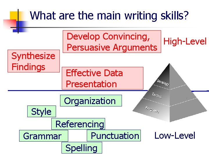 What are the main writing skills? Synthesize Findings Style Develop Convincing, High-Level Persuasive Arguments