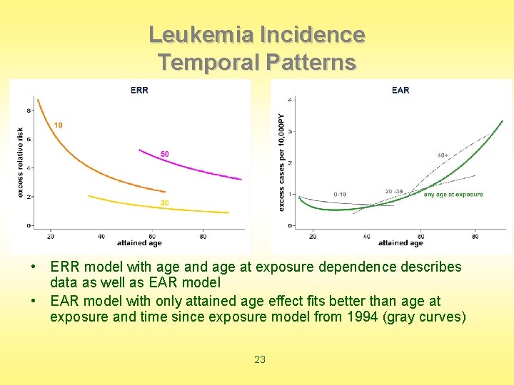 Leukemia Incidence Temporal Patterns • ERR model with age and age at exposure dependence