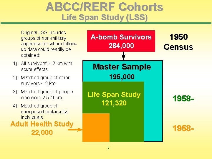 ABCC/RERF Cohorts Life Span Study (LSS) Original LSS includes groups of non-military Japanese for