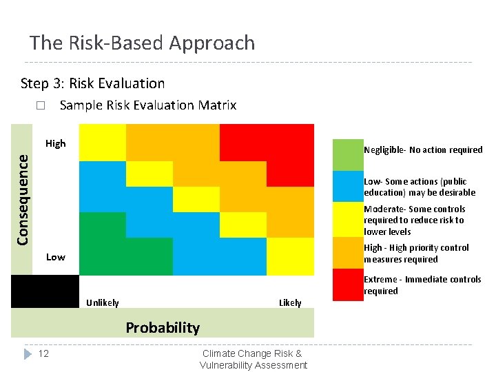 The Risk-Based Approach Step 3: Risk Evaluation Sample Risk Evaluation Matrix � High Consequence
