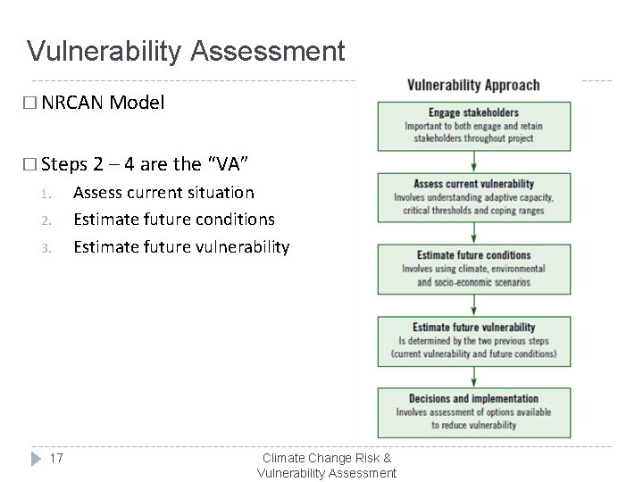 Vulnerability Assessment � NRCAN Model � Steps 2 – 4 are the “VA” 1.