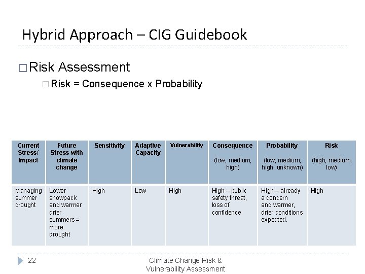 Hybrid Approach – CIG Guidebook � Risk Assessment � Risk = Consequence x Probability