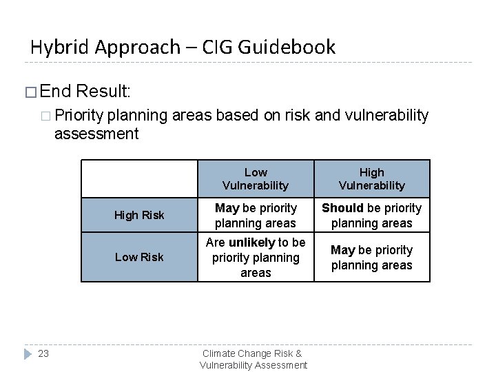 Hybrid Approach – CIG Guidebook � End Result: � Priority planning areas based on
