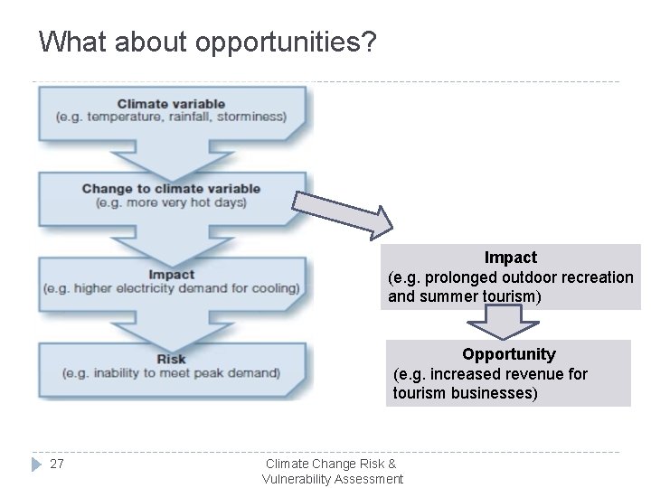 What about opportunities? Impact (e. g. prolonged outdoor recreation and summer tourism) Opportunity (e.