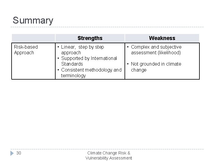 Summary Strengths Risk-based Approach 30 • Linear, step by step approach • Supported by