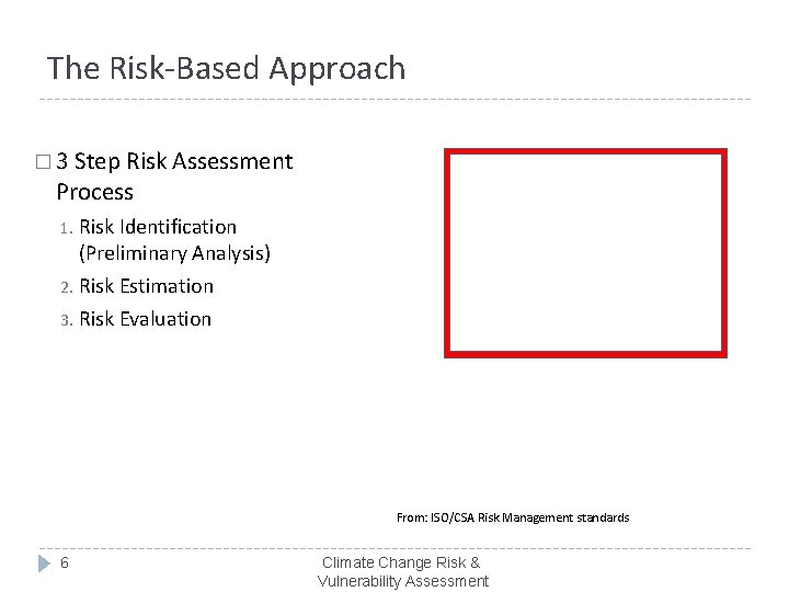 The Risk-Based Approach � 3 Step Risk Assessment Process Risk Identification (Preliminary Analysis) 2.