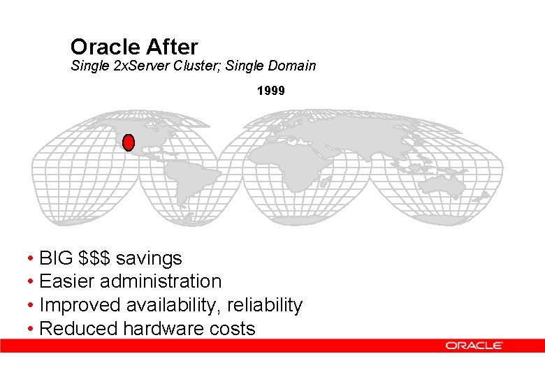 Oracle After Single 2 x. Server Cluster; Single Domain 1999 • BIG $$$ savings