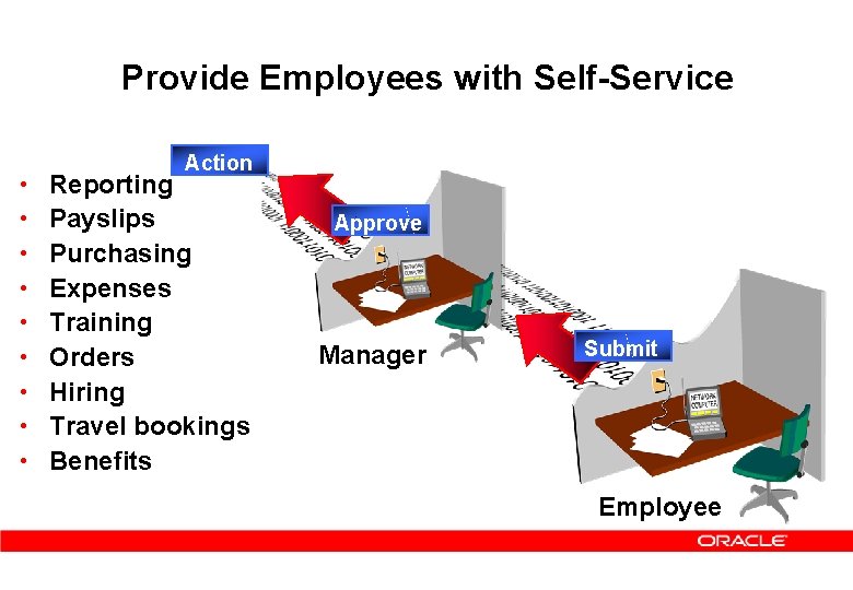 Provide Employees with Self-Service • • • Action Reporting Payslips Purchasing Expenses Training Orders