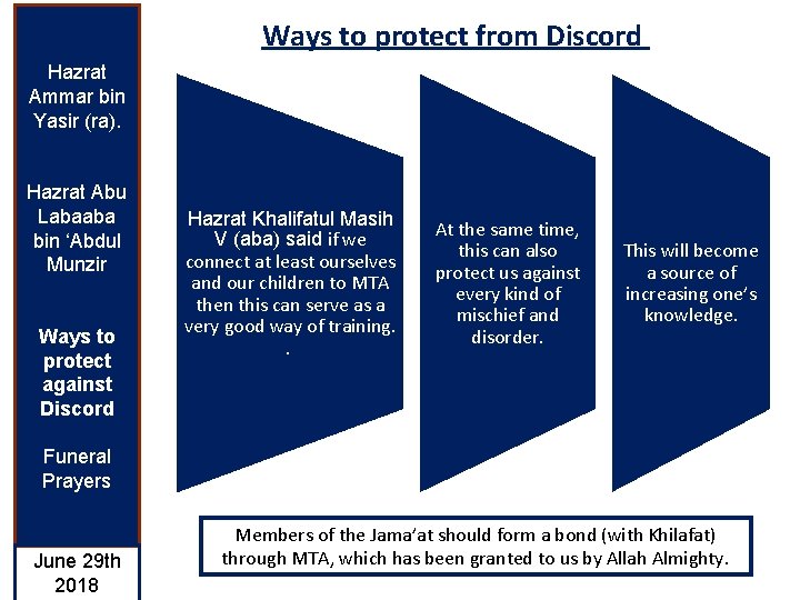 Ways to protect from Discord Hazrat Ammar bin Yasir (ra). Hazrat Abu Labaaba bin