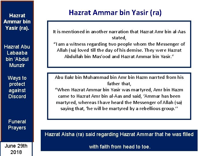 Hazrat Ammar bin Yasir (ra). It is mentioned in another narration that Hazrat Amr