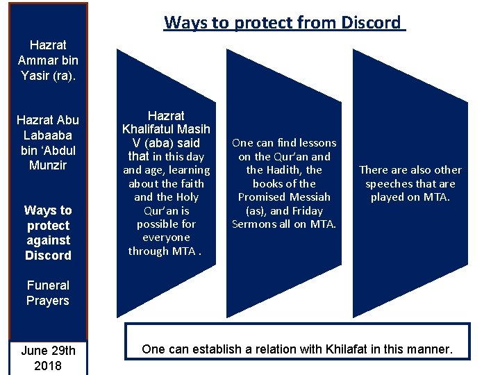 Ways to protect from Discord Hazrat Ammar bin Yasir (ra). Hazrat Abu Labaaba bin