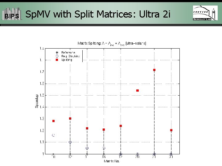 BIPS Sp. MV with Split Matrices: Ultra 2 i 