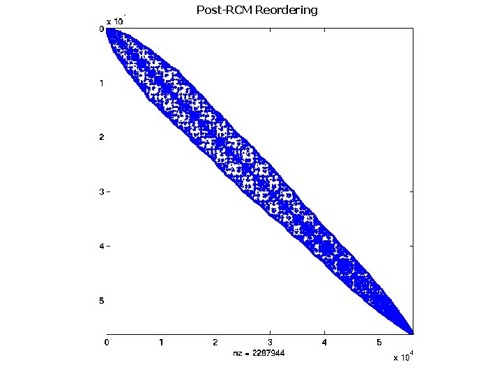 Post-RCM Reordering BIPS 