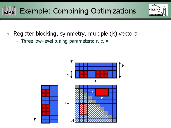 BIPS Example: Combining Optimizations • Register blocking, symmetry, multiple (k) vectors – Three low-level