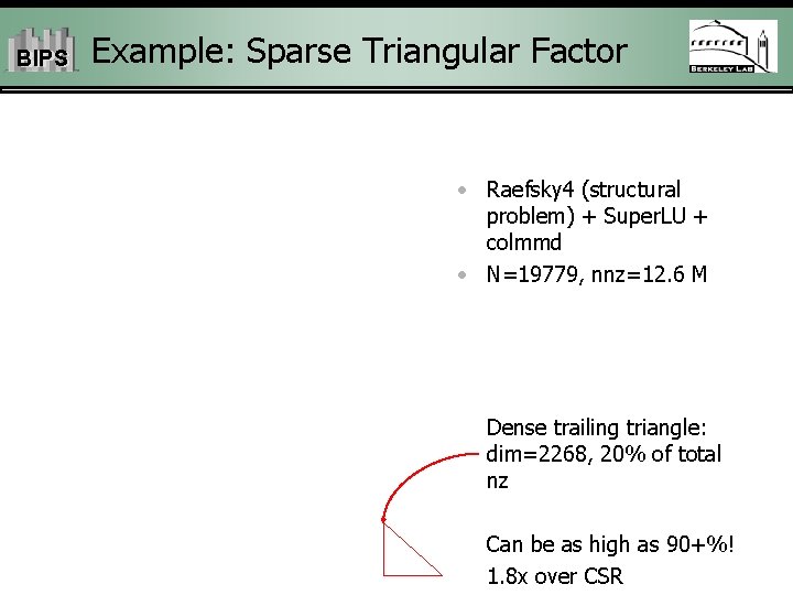 BIPS Example: Sparse Triangular Factor • Raefsky 4 (structural problem) + Super. LU +