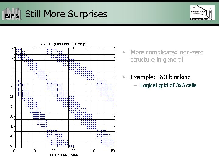 BIPS Still More Surprises • More complicated non-zero structure in general • Example: 3