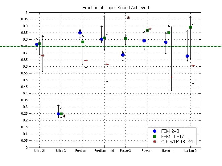 BIPS Fraction of Upper Bound Across Platforms 