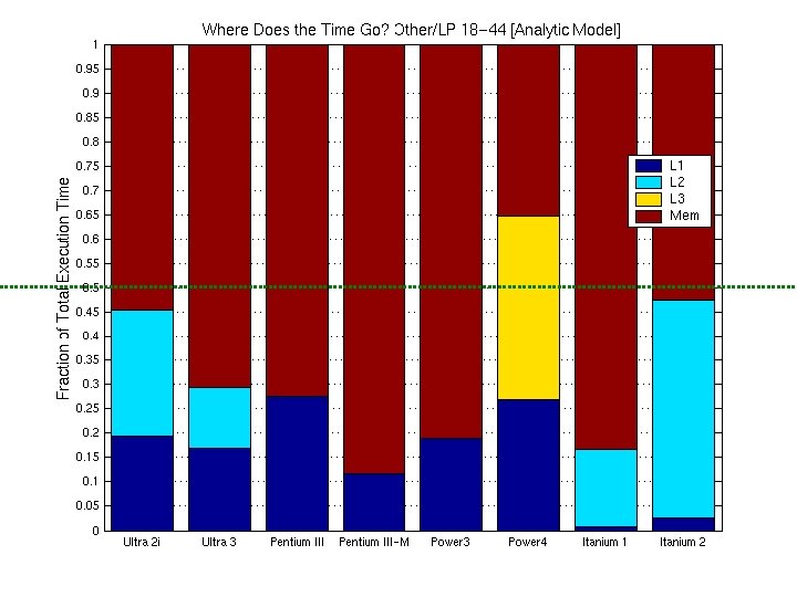 BIPS Execution Time Breakdown: Matrix 40 