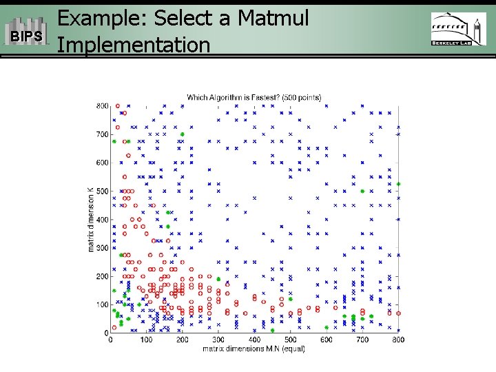 BIPS Example: Select a Matmul Implementation 