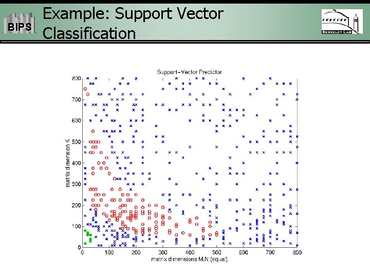 BIPS Example: Support Vector Classification 