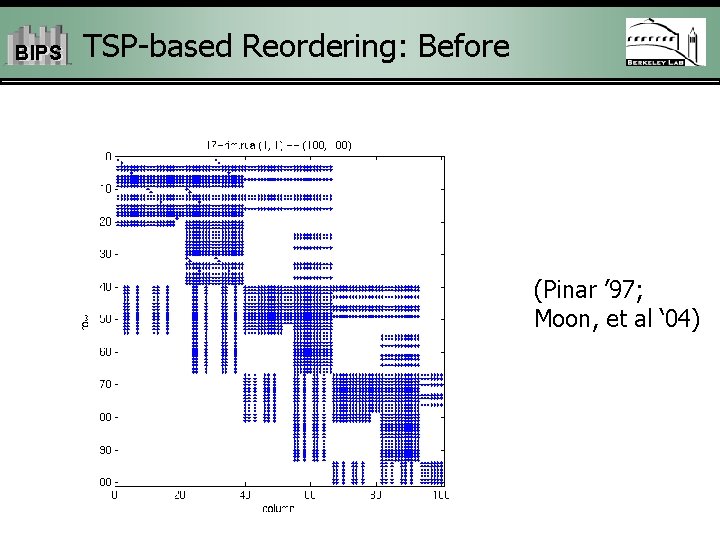 BIPS TSP-based Reordering: Before (Pinar ’ 97; Moon, et al ‘ 04) 