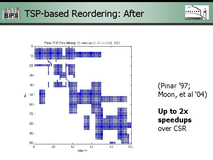 BIPS TSP-based Reordering: After (Pinar ’ 97; Moon, et al ‘ 04) Up to