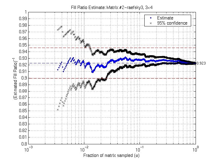 BIPS Example: Confidence Interval Estimation 