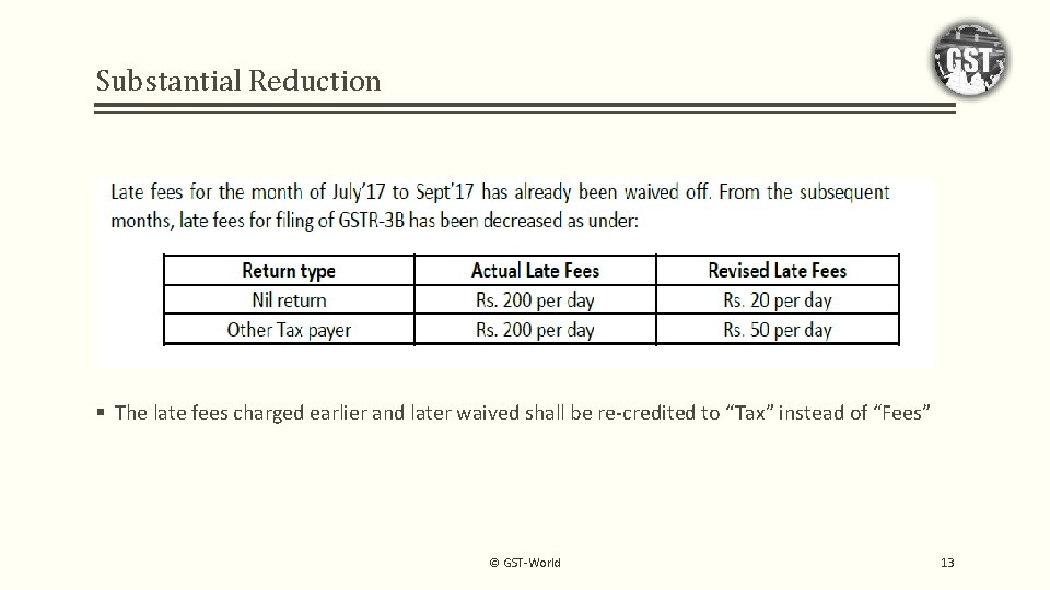 Substantial Reduction § The late fees charged earlier and later waived shall be re-credited