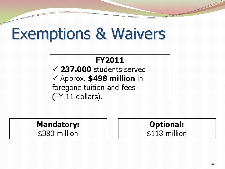 Exemptions & Waivers FY 2011 ü 237. 000 students served ü Approx. $498 million