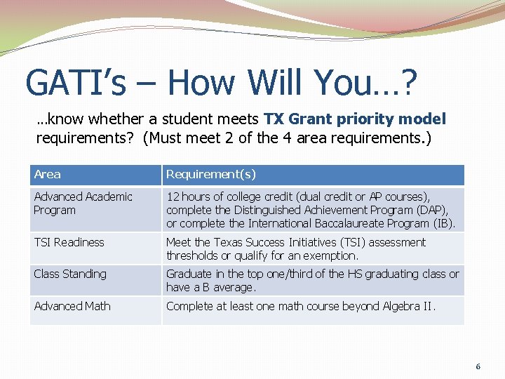 GATI’s – How Will You…? …know whether a student meets TX Grant priority model